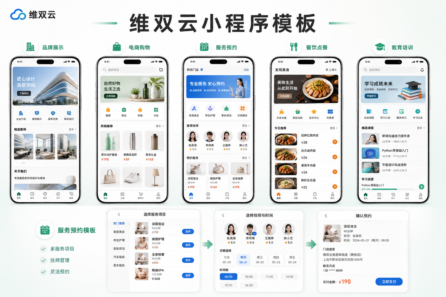 小程序模板哪家最靠谱?别光看模板,真正要看的是这4件事 配图 2