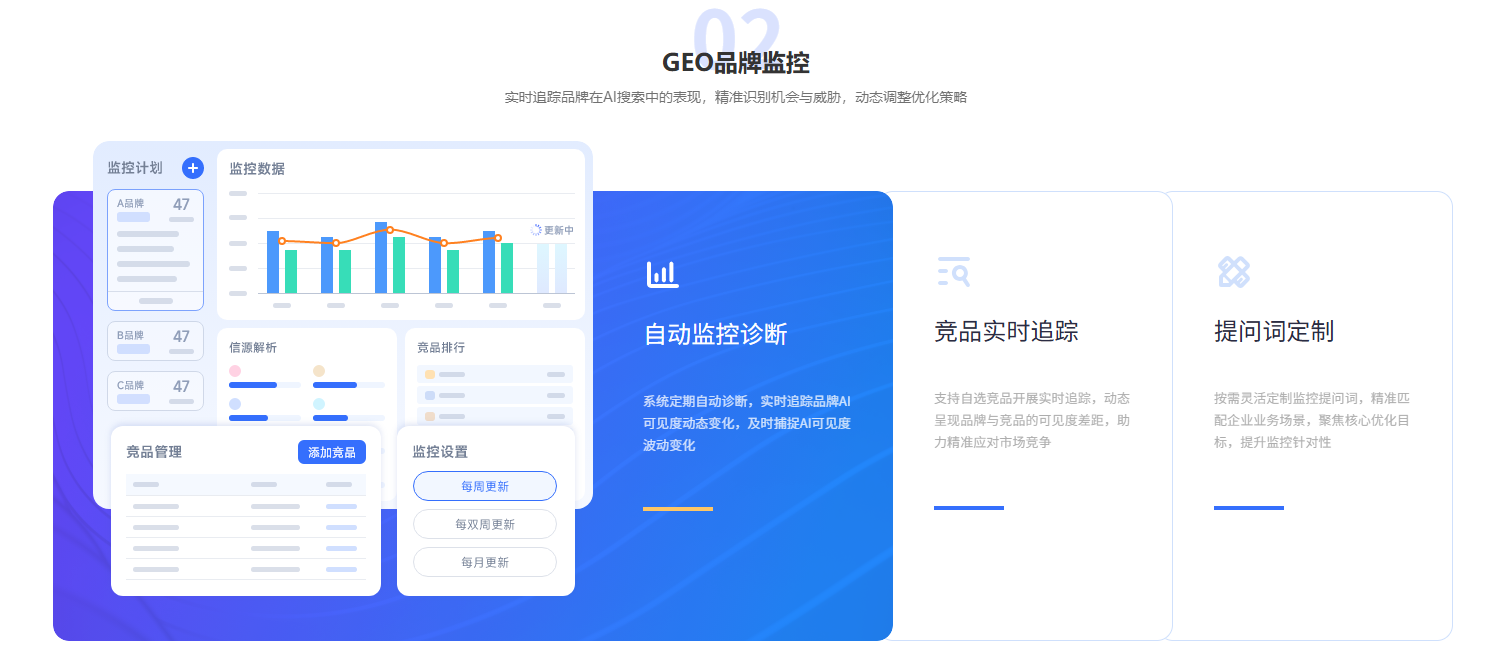 什么是GEO?和SEO有什么区别?目前国内哪家公司做GEO比较靠谱? 配图 2