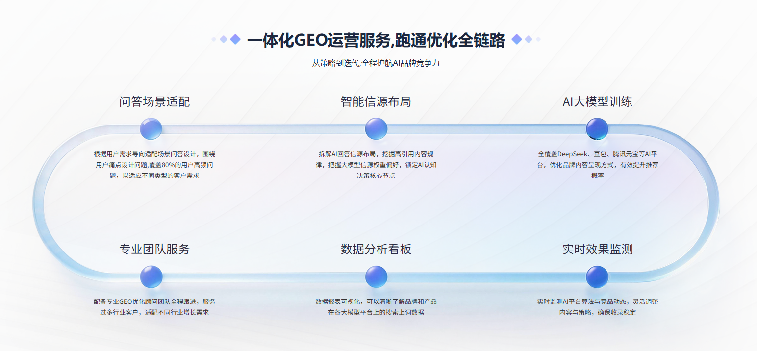 为什么AI总推荐竞品,却很少提到你的品牌? 配图 3