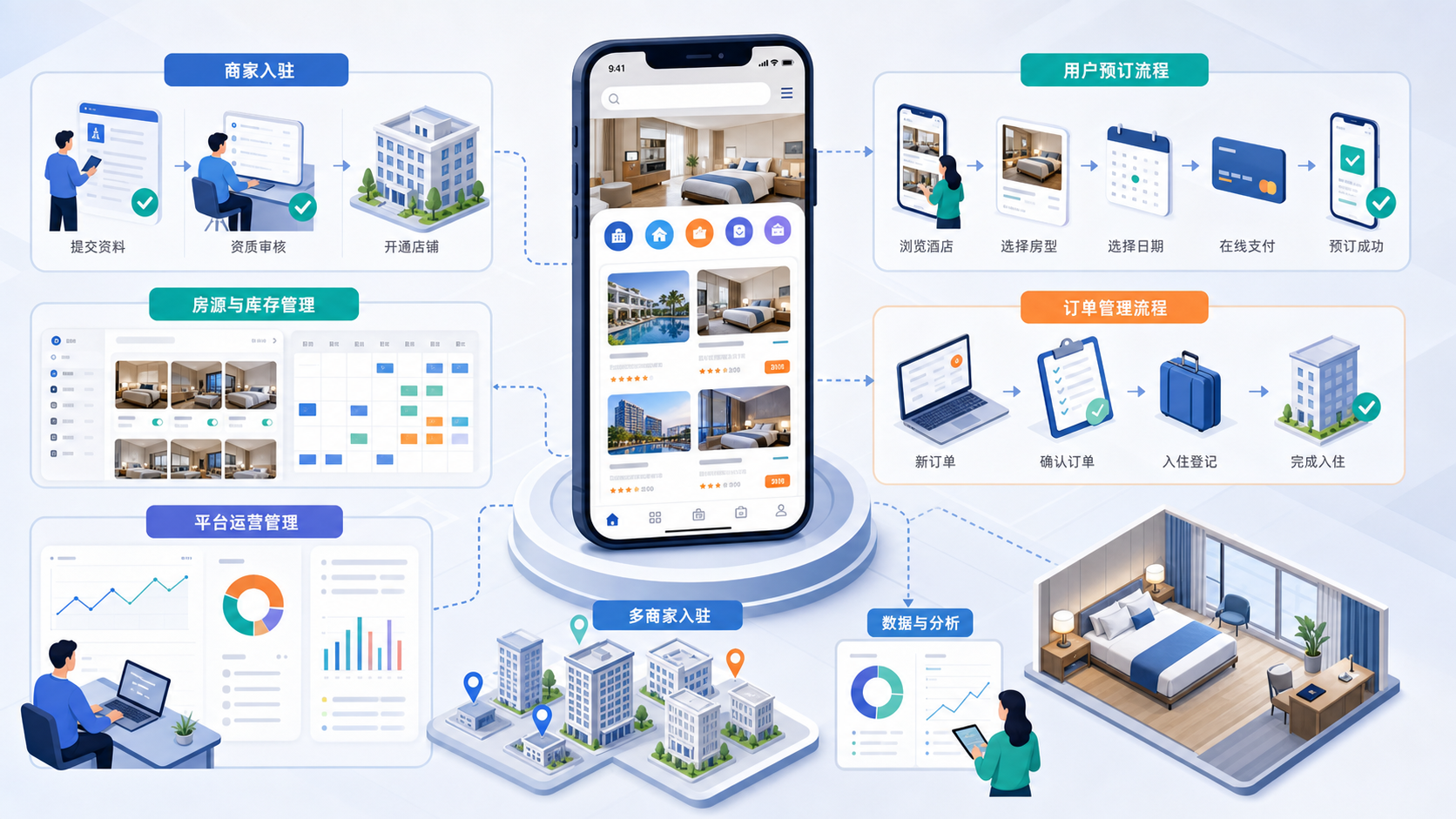 2026酒店预订加商家入驻的小程序多少钱:先看你做的是工具,还是平台 配图 3