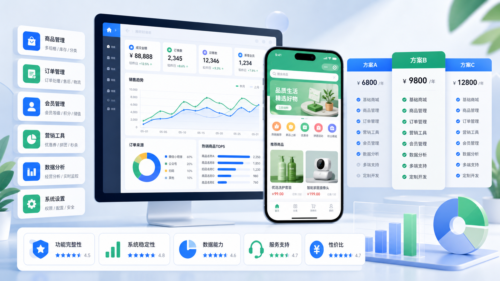 微信小程序商城系统对比:2026年企业做商城,维双云、SaaS平台和定制开发怎么选? 配图 1